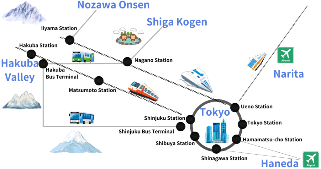 Map : From Narita or Haneda to Hakuba via Tokyo