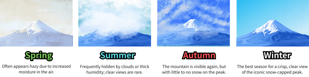When to Go: Maximizing Your Chances of Seeing Mt. Fuji