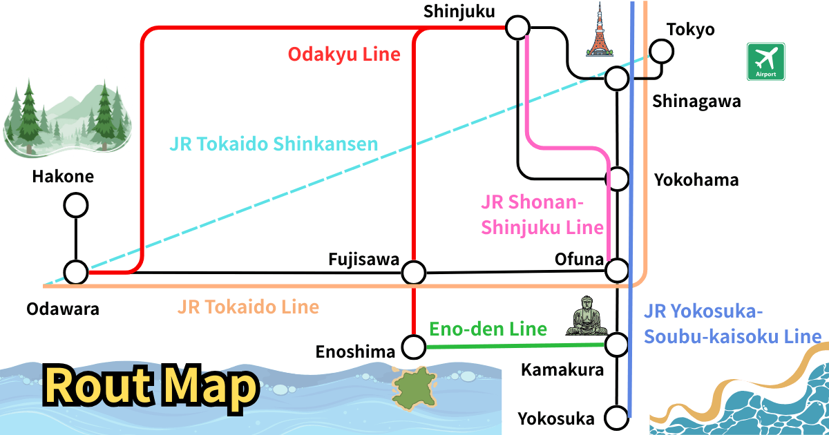 The Ultimate Route: Train to Kamakura from Tokyo (JR Yokosuka Line)