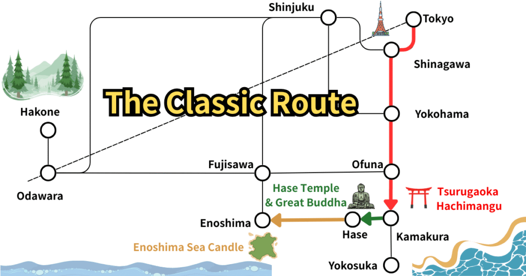 The Classic Route Map from Tokyo to Enoshima via Kamakura & Hase