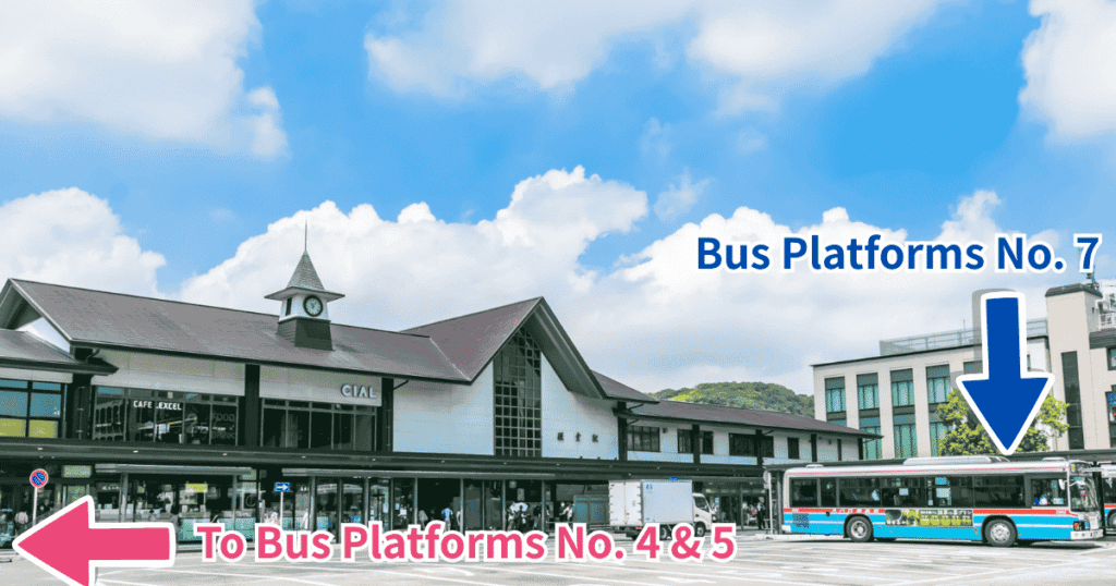 Map showing Kamakura Station East Exit with an arrow pointing toward Bus Stops No. 4, 5, and 7 ahead.