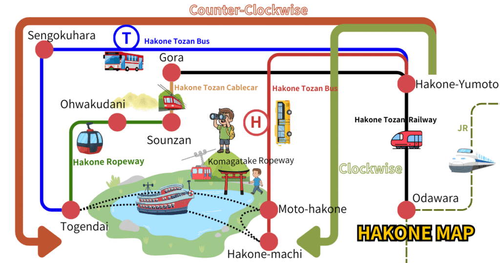 Comparison map showing the pros and cons of clockwise vs. counter-clockwise routes.