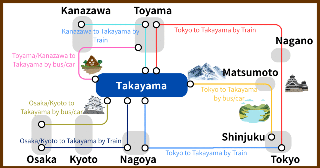 Map of transportation routes to Hida Takayama from major cities including Tokyo, Osaka, Nagoya, and Kanazawa.